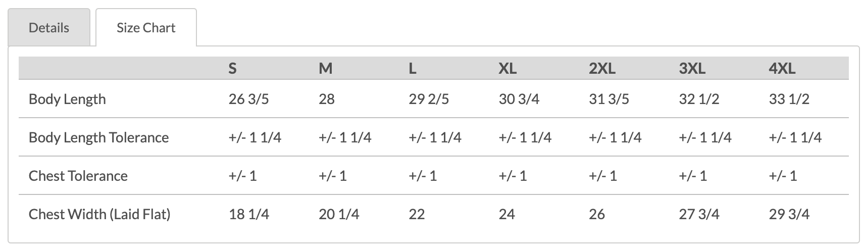 Gap size shops 26 conversion